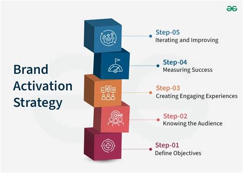 Basics Of Brand Activation: What Is It, And Why Is It .